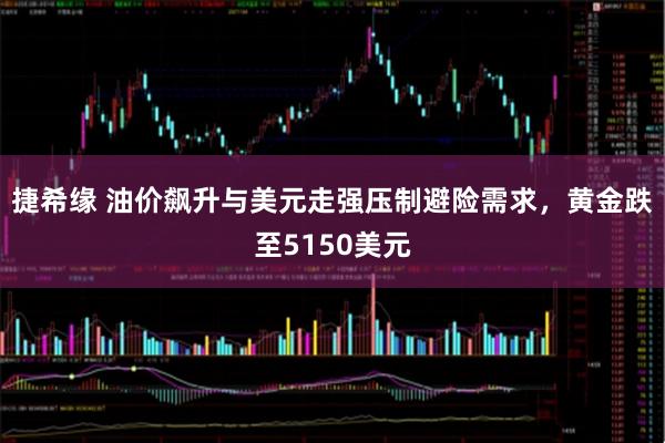 捷希缘 油价飙升与美元走强压制避险需求，黄金跌至5150美元